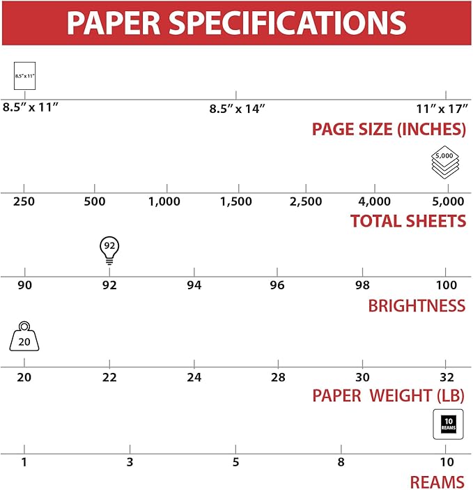 TRU RED 8.5x11 Copy Paper 20 lb. 92-Bright 5000 Sheets/Carton