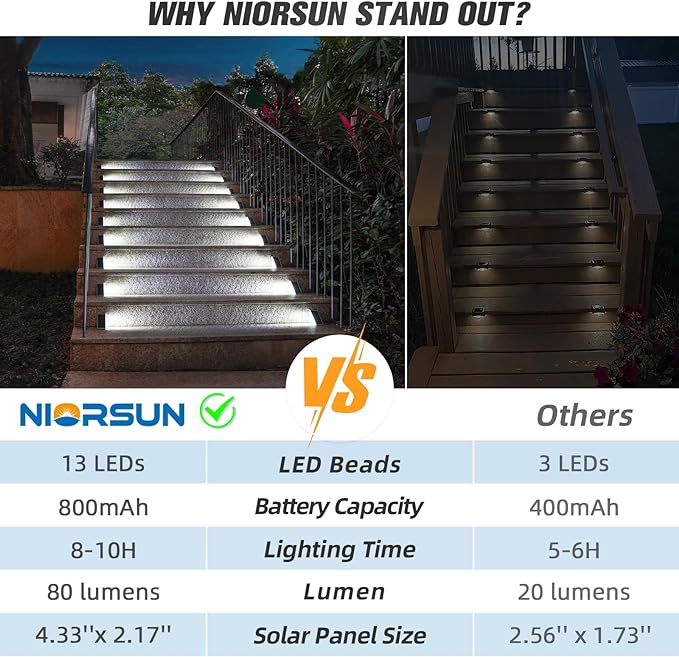 Solar Step Lights for Outside,6 Pack Cool White Solar Stair Lights Outdoor Waterproof IP67 Auto On Off,Solar Lights for Steps,Stair,Patio,Yard,Porch,Front Door,Sidewalk,Deck Decor