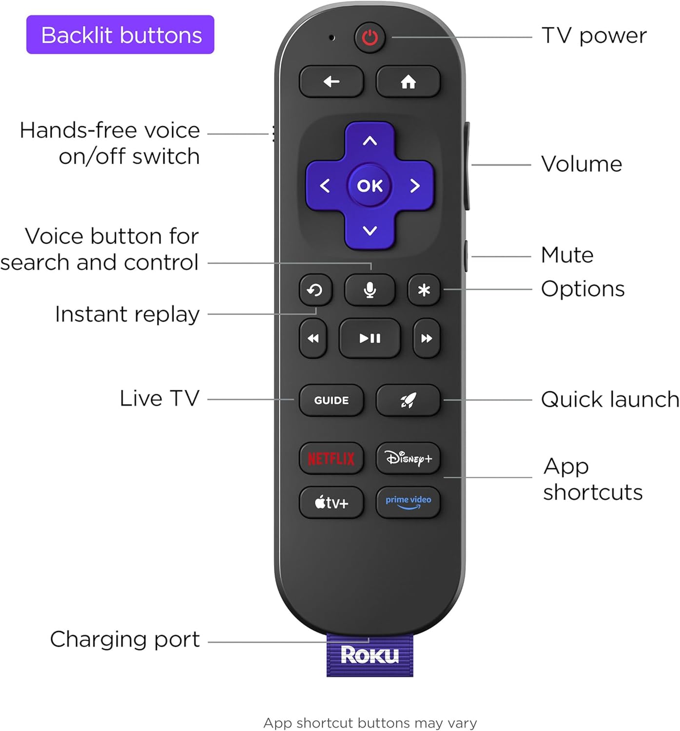 Roku Smart TV 2025 – 55-Inch Pro Series, Mini-LED TV – RokuTV with Backlit Voice Remote Pro – Flat Screen 4K QLED Television with 120Hz Refresh Rate & Dolby Vision IQ, Live News, Sports, Entertainment