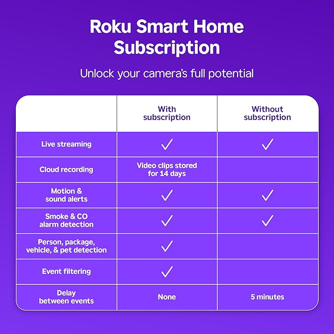 Roku Indoor Camera - Home Security - 2-Pack - Wired Security Camera & Pet Monitor with 1080p HD Color Night Vision, Works with Alexa & Google, Motion & Sound Detection, WDR & WiFi 6