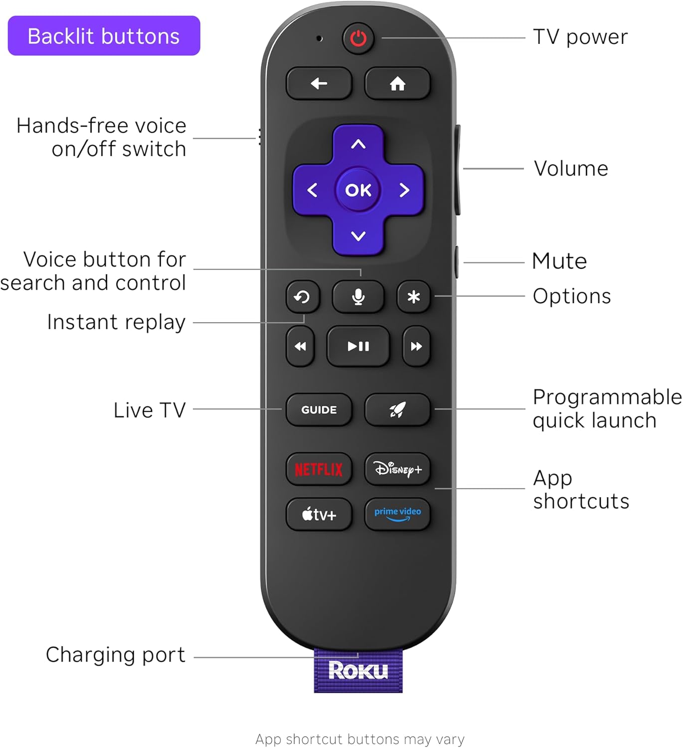 Roku Ultra - Ultimate Streaming Player - 4K Streaming Device for TV with HDR10+, Dolby Vision & Atmos - Bluetooth & Wi-Fi 6- Rechargeable Voice Remote Pro with Backlit Buttons - Free & Live TV