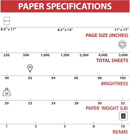 TRU RED 8.5x11 Copy Paper 20 lb. 92-Bright 5000 Sheets/Carton